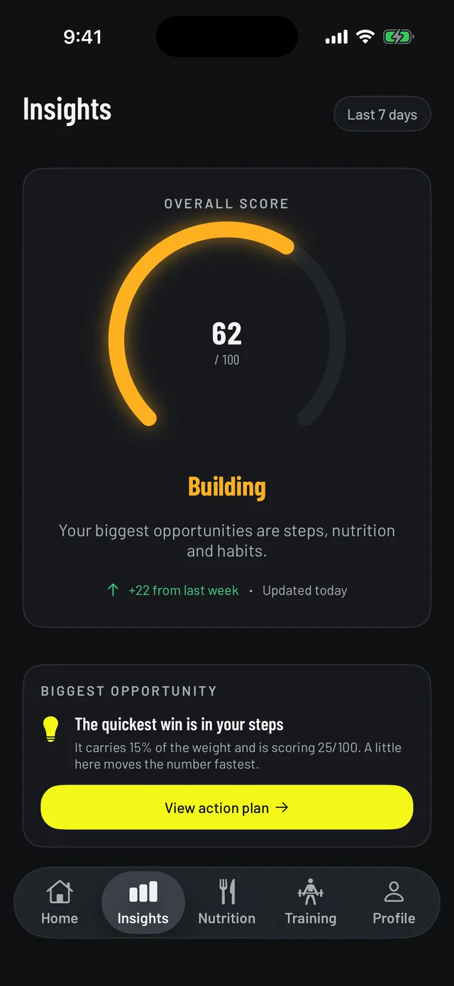 Vemisis insights with overall score