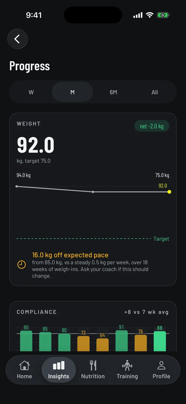Vemisis progress screen with weight trend