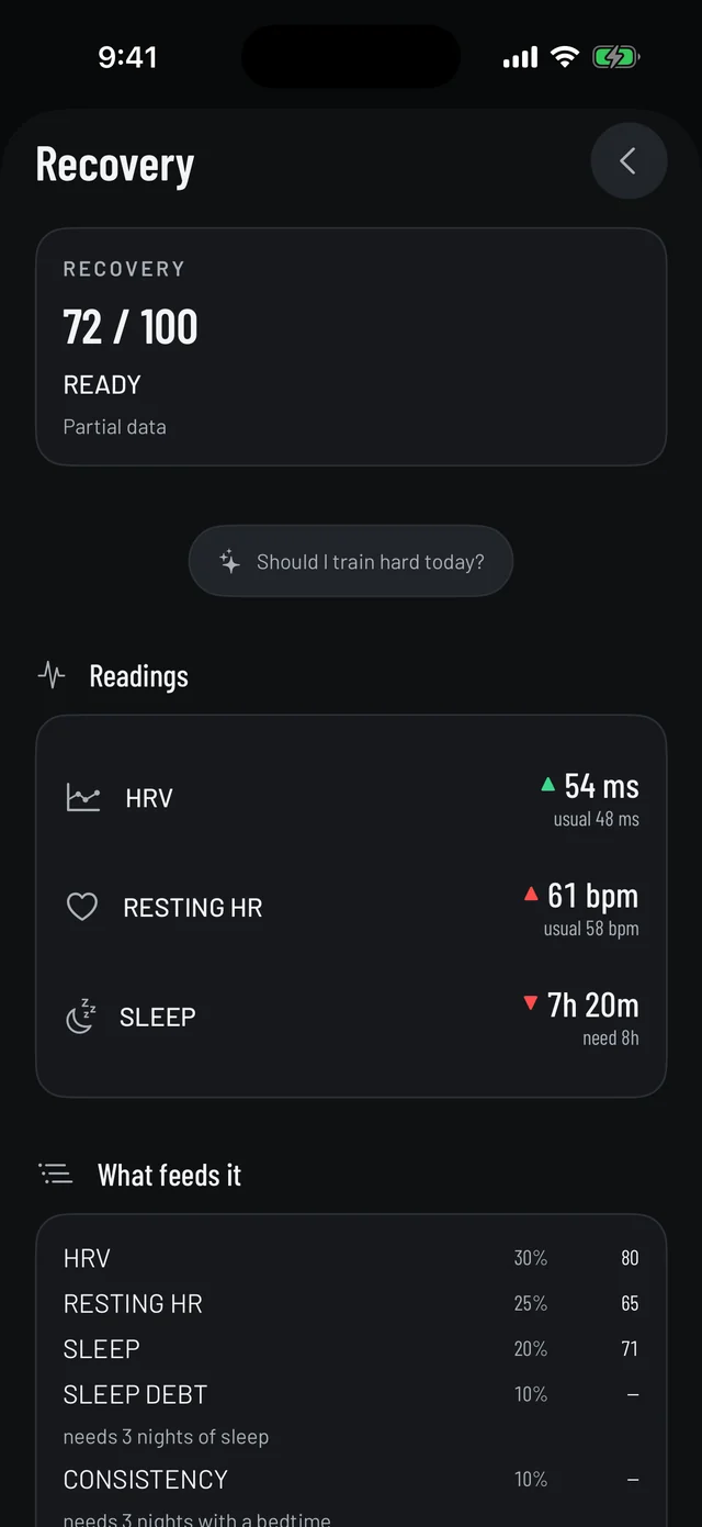 Vemisis recovery score screen